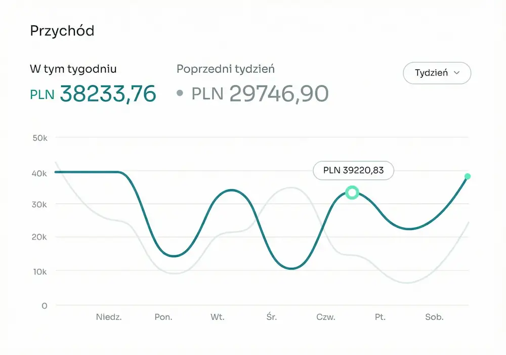 automatyzacja procesow firmowych dzieki cybercolus przynosi zyski