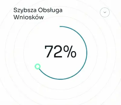optymalizacja pracy biznesu dzięki wdrożeniu automatyzacji