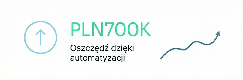 oszczedz dzieki automatyzacji procesow w firmie